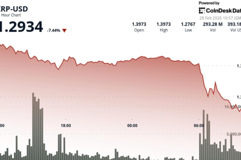 XRP tumbles 9% as break below $1.36 wipes out relief rally