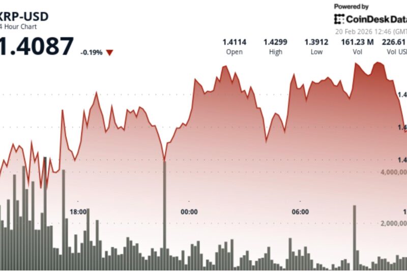 What next for XRP as volatility sinks to 2024 lows
