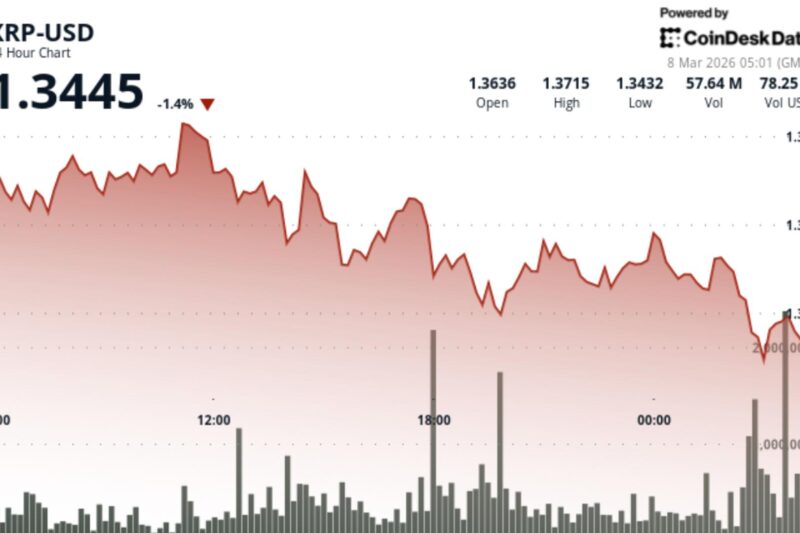 XRP slips as traders watch $1.35 support
