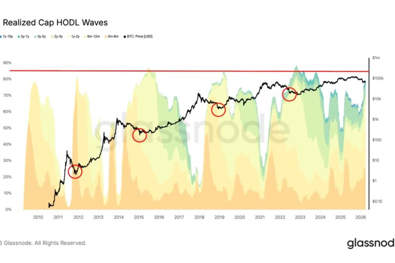 The ‘time pain’ trap: why bitcoin’s bear market might need a few more months of ‘boring’ to hit a true floor