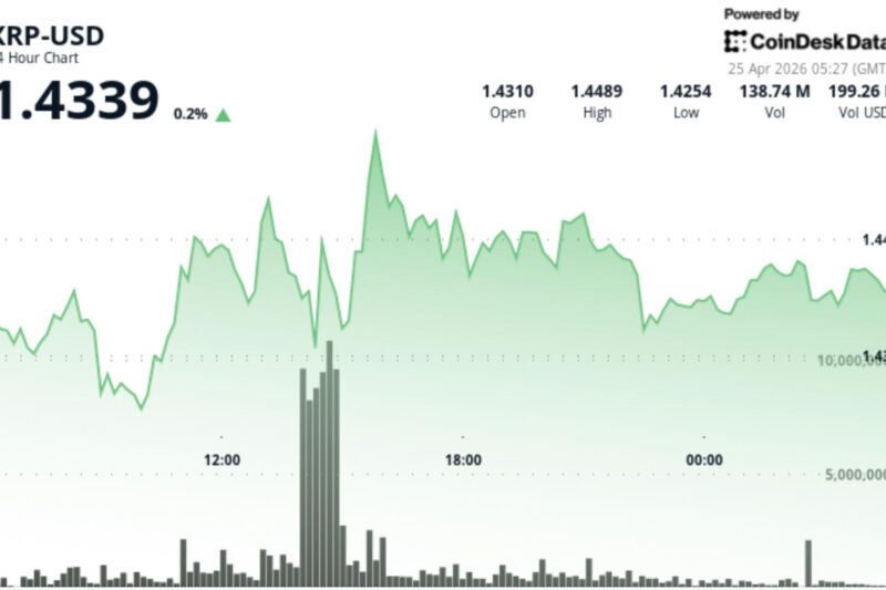 Ripple-linked XRP stalls near $1.44 as ‘triangle squeeze’ nears breakout