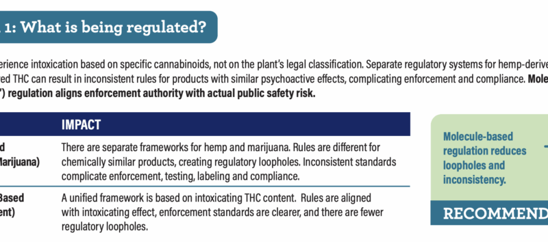 North Carolina Governor Steps Up Push For Marijuana Legalization As State Commission Issues New Report