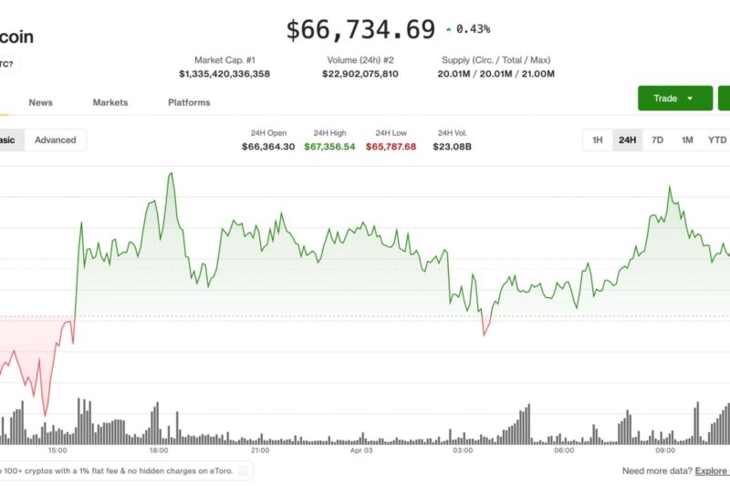 Crypto consolidates as volatility cools and futures markets tilt bearish
