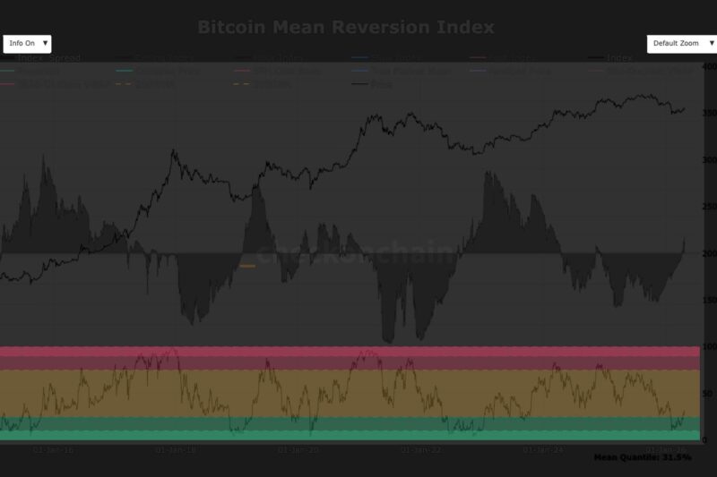 Bitcoin at $40,000 would be ‘near-unprecedented’ statistical outcome, analyst says