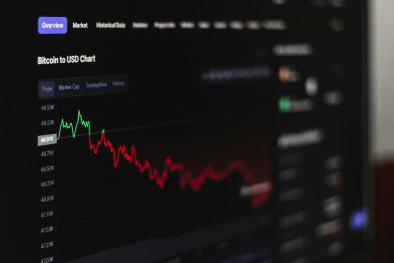 Live markets: bitcoin on sidelines as markets surge on Iran peace hopes