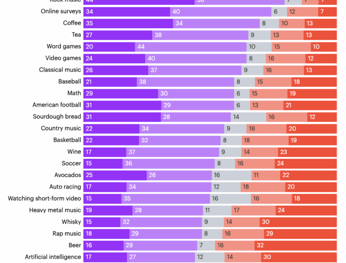 Americans Say Marijuana Is Less Cool Than Math And Country Music—But Is Cooler Than Guns Or Cryptocurrency, Survey Shows