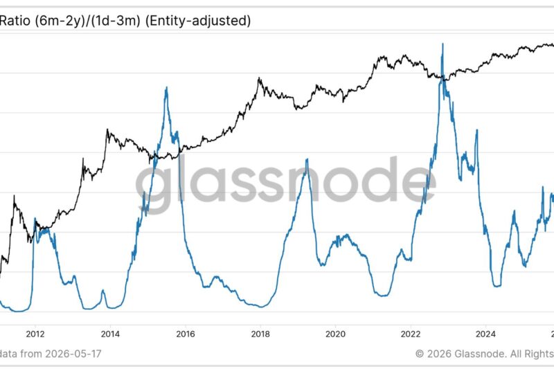 These bitcoin metrics suggest February’s $60,000 selloff may have marked the bottom