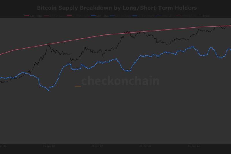 Bitcoin’s long-term holder supply approaches record high, breaking multi-year downtrend